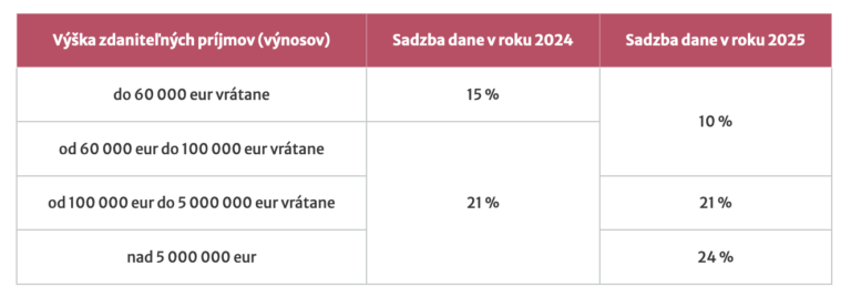 Legislatívna smršť 2026: čo musia vedieť začínajúci podnikatelia